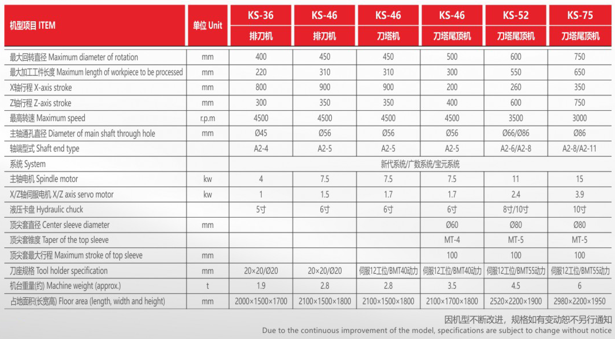 數(shù)控車床(斜床身)系列2.png