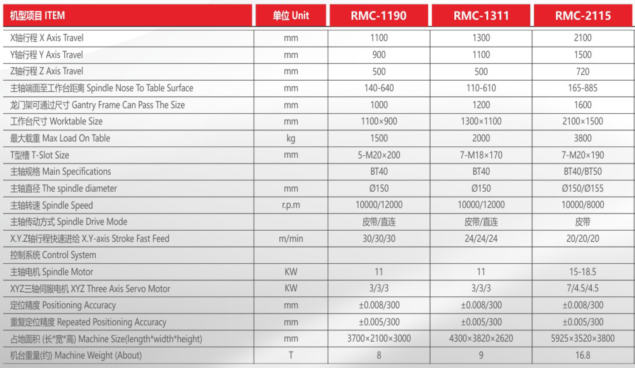 三軸滾柱線軌龍門加工中心系列1.png