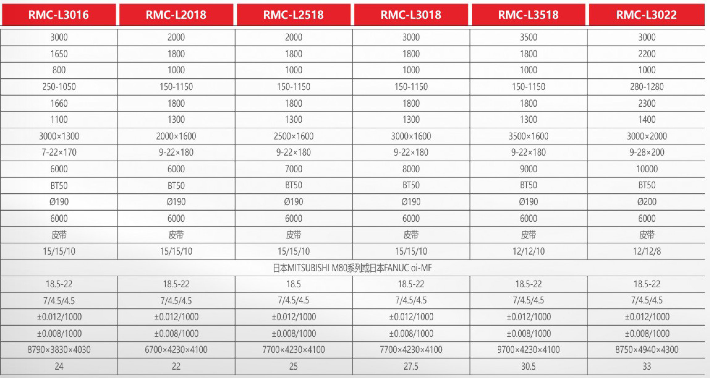 二線一硬龍門加工中心機(jī)系列-2.png